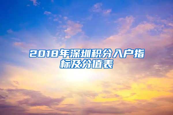 2018年深圳积分入户指标及分值表