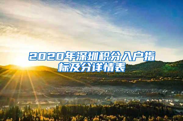 2020年深圳积分入户指标及分详情表