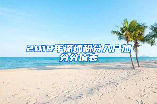 2018年深圳积分入户加分分值表