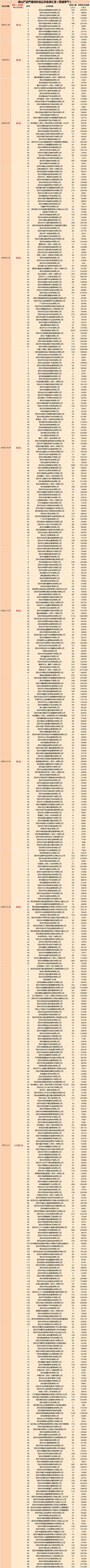 深圳市人才安居租房补贴申请人名单的公示_深圳 租房补贴 公示_2022年深圳人才引进租房补贴公示多久