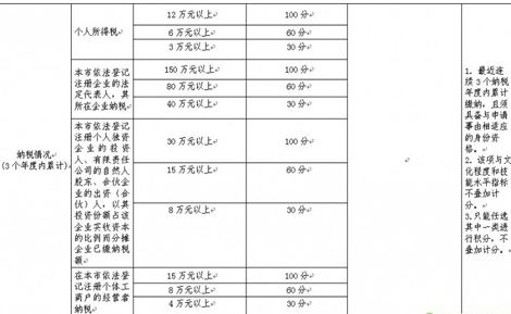 深圳调干积分入户条件的简单介绍 深圳调干积分入户条件的简单介绍 深圳积分入户条件