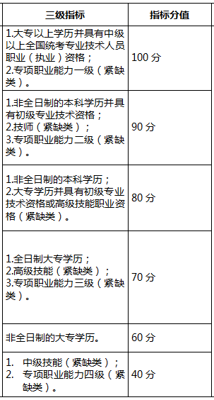 2022年深圳调干入户和积分入户区别_2017年天然气爆炸事故_深圳积分入户调干流程 拿到商调函