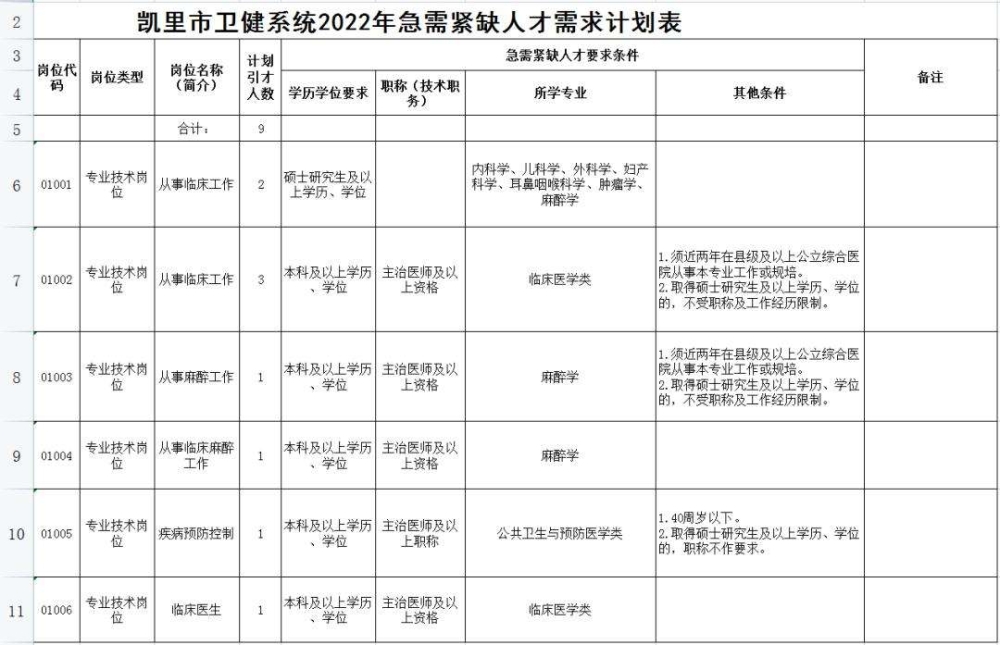 深圳博士人才引进2022的简单介绍 深圳博士人才引进2022的简单介绍 应届毕业生入户深圳