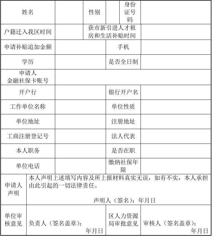 本科生入户深圳人才租房补贴大全的简单介绍 本科生入户深圳人才租房补贴大全的简单介绍 本科入户深圳