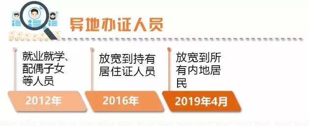 港澳证全国通办问题详解！居住证、异地签注、探亲证你关心的都有