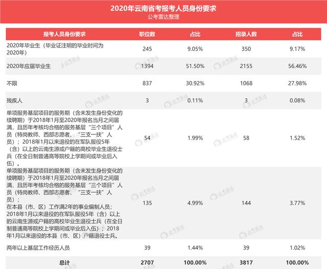 2022年深圳应届生公务员录取落户_杭州应届硕士落户_非上海生源应届落户