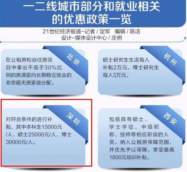 本科生深圳落户政策2020(毕业生深圳落户条件2020年新规) 本科生深圳落户政策2020(毕业生深圳落户条件2020年新规) 留学生入户深圳