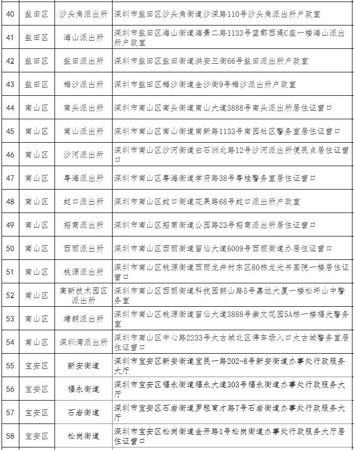 深圳市经济特区居住证办理地点一览表