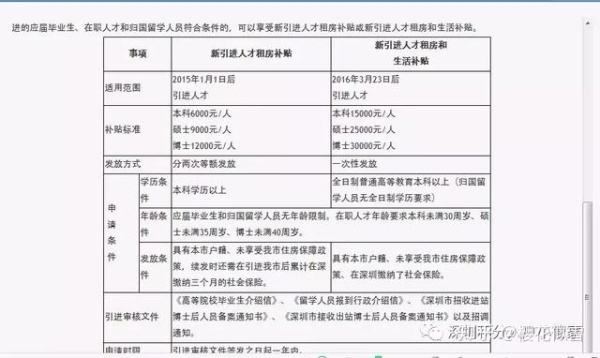 留学生入户深圳补贴(留学生入户深圳补贴最高可领取多少2021) 留学生入户深圳补贴(留学生入户深圳补贴最高可领取多少2021) 留学生入户深圳