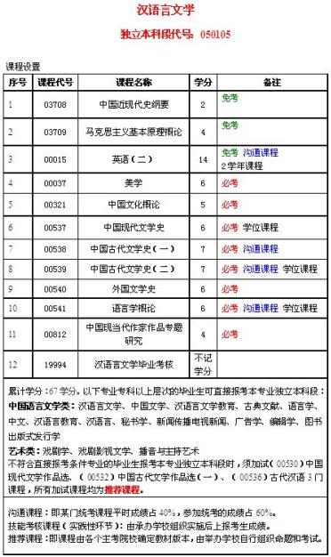 自考 汉语言文学本科_安徽自考汉语言文学本科科目_2022年暨南大学汉语言文学本科自考有哪些科目