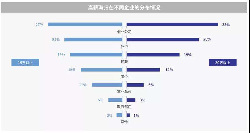 海归硕士怎么落户深圳(海归硕士深圳落户最新政策) 海归硕士怎么落户深圳(海归硕士深圳落户最新政策) 留学生入户深圳