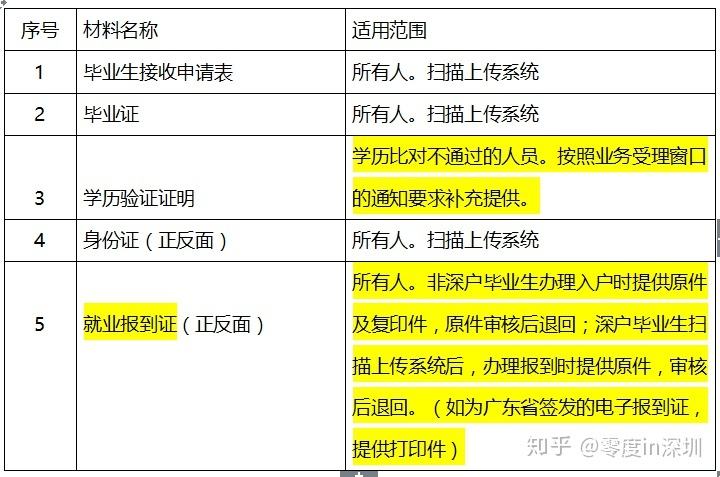 深圳市本科落户补贴(深圳落户2021年新政策) 深圳市本科落户补贴(深圳落户2021年新政策) 深圳学历入户