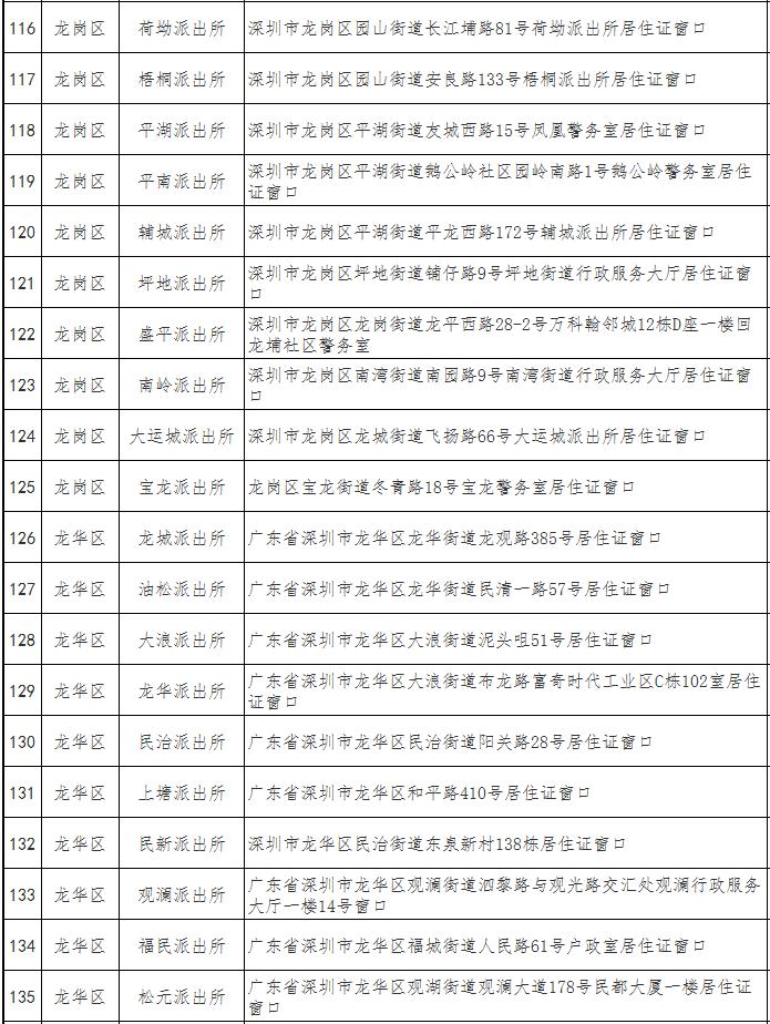 深圳市经济特区居住证办理地点一览表