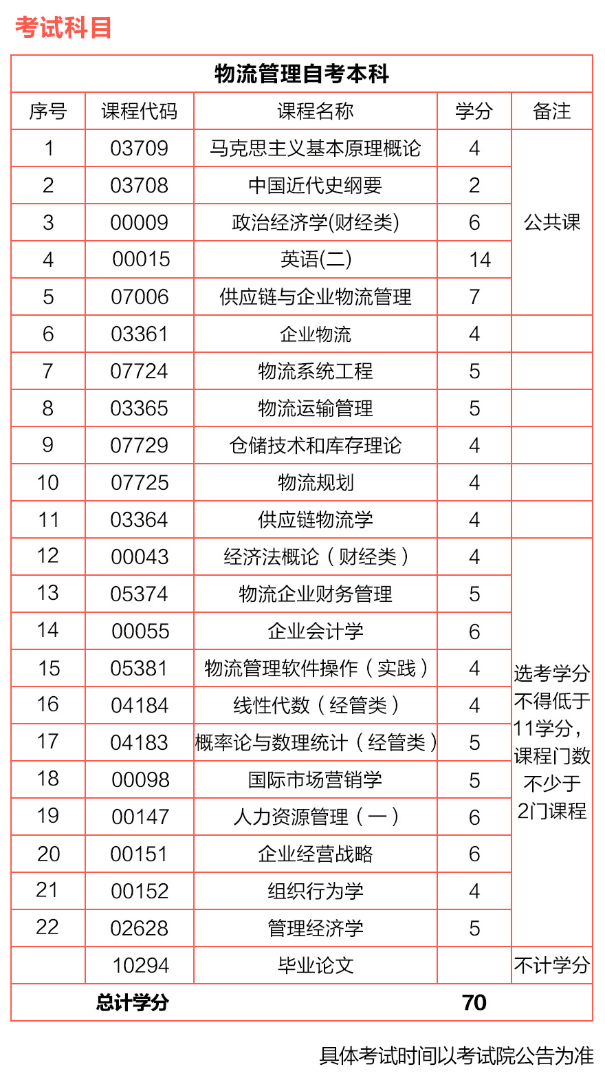 辽宁自考法律本科科目_物流管理自考科目_郑大自考法律本科科目