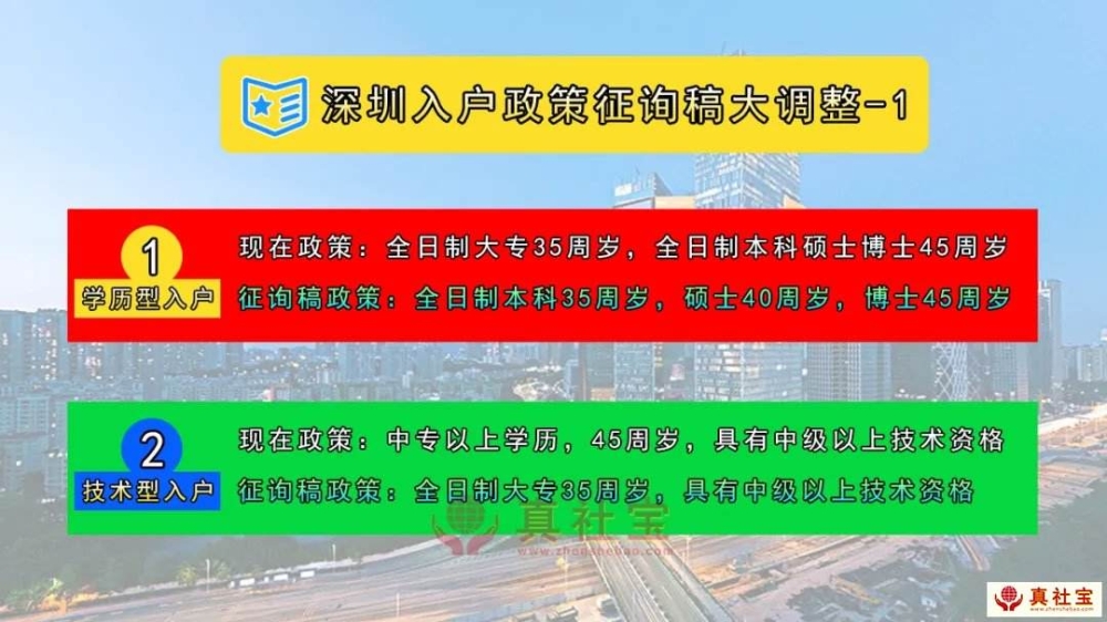 2021年转深圳户口(深圳本科生补贴15万) 2021年转深圳户口(深圳本科生补贴15万) 深圳积分入户条件