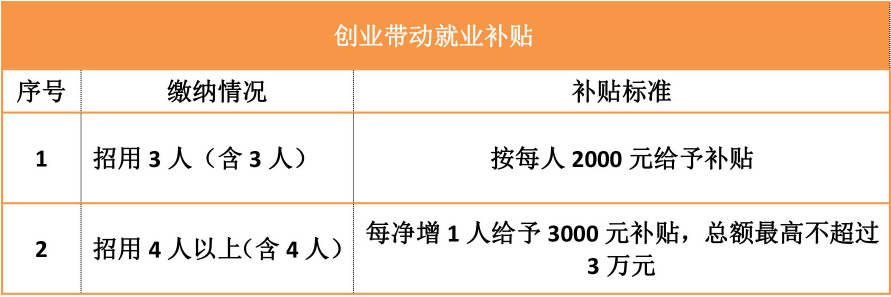 2022年深圳人才引进落户后居然有这么多补贴可领!