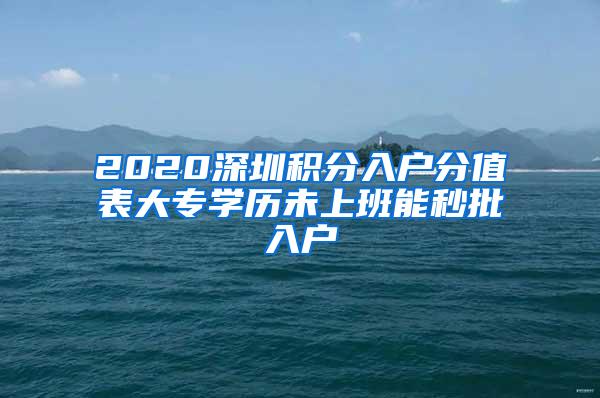 2020深圳积分入户分值表大专学历未上班能秒批入户