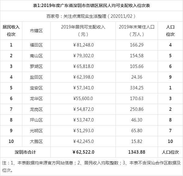 深圳市本科落户补贴(深圳落户2021年新政策) 深圳市本科落户补贴(深圳落户2021年新政策) 深圳学历入户