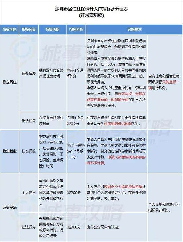 深圳大专生直接入户(大专学历入户深圳条件) 深圳大专生直接入户(大专学历入户深圳条件) 大专入户深圳