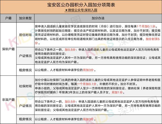 2022年深圳调干入户指标卡号怎么查询_深圳积分入户调干流程_深圳调干积分入户流程