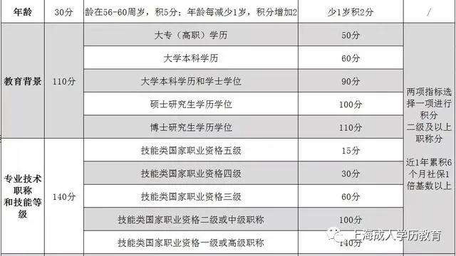 本科毕业深圳入户积分(2020年深圳入户政策) 本科毕业深圳入户积分(2020年深圳入户政策) 本科入户深圳