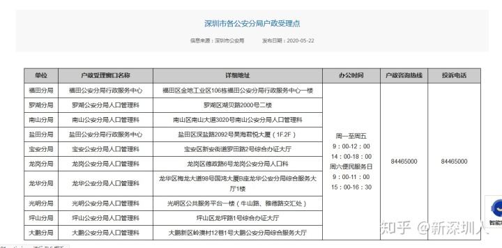 深圳入户流程知乎(深圳博士补贴160万) 深圳入户流程知乎(深圳博士补贴160万) 积分入户测评