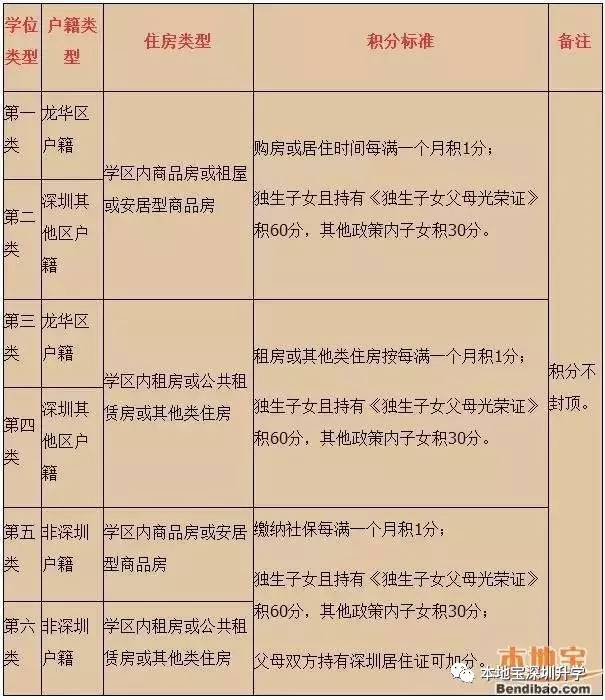 落户深圳宝安补贴_2022年深圳应届生落户福田区补贴_深圳福田人才市场落户