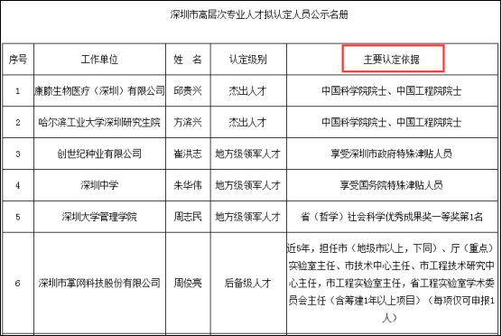 社会保险,五险一金