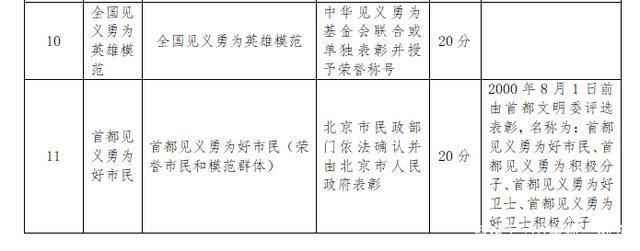 2022年深圳市积分入户怎么算积分吗_深圳积分入户怎么算_深圳入户积分怎么算