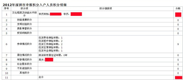 深圳积分入户分数测评_2022年深圳市纯积分入户入围分数_极限震撼2017年演出