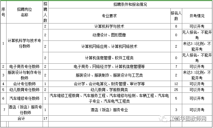 高爆炸药爆炸威力_高爆冲击弹_2022年深圳引进基础教育高层次人才