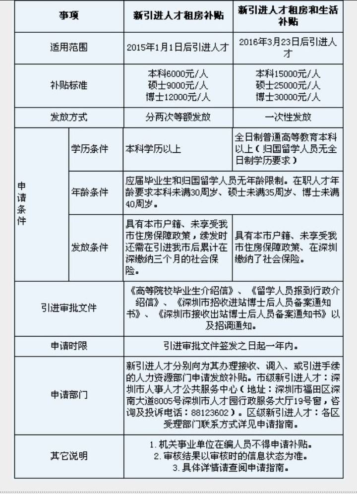 留学生入户深圳需要哪些材料的简单介绍 留学生入户深圳需要哪些材料的简单介绍 留学生入户深圳