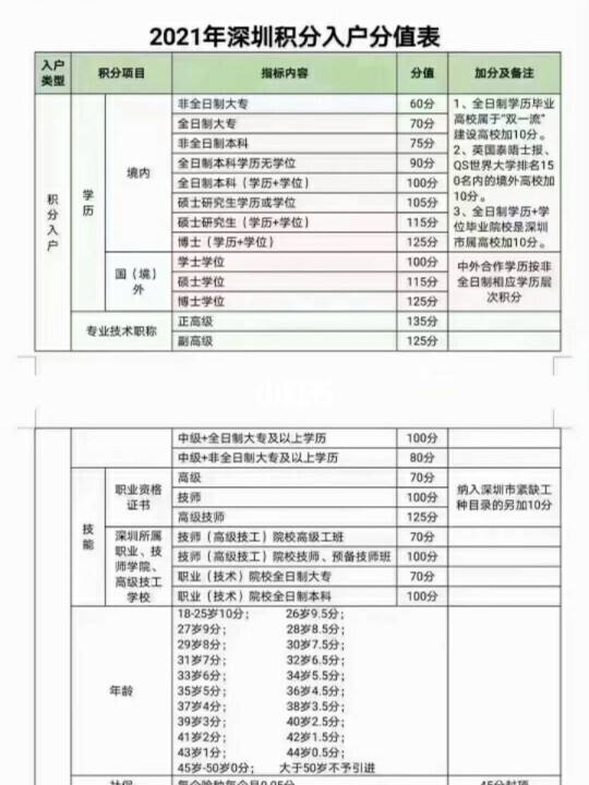 大专入户深圳自己办(非全日制大专深户失败) 大专入户深圳自己办(非全日制大专深户失败) 大专入户深圳