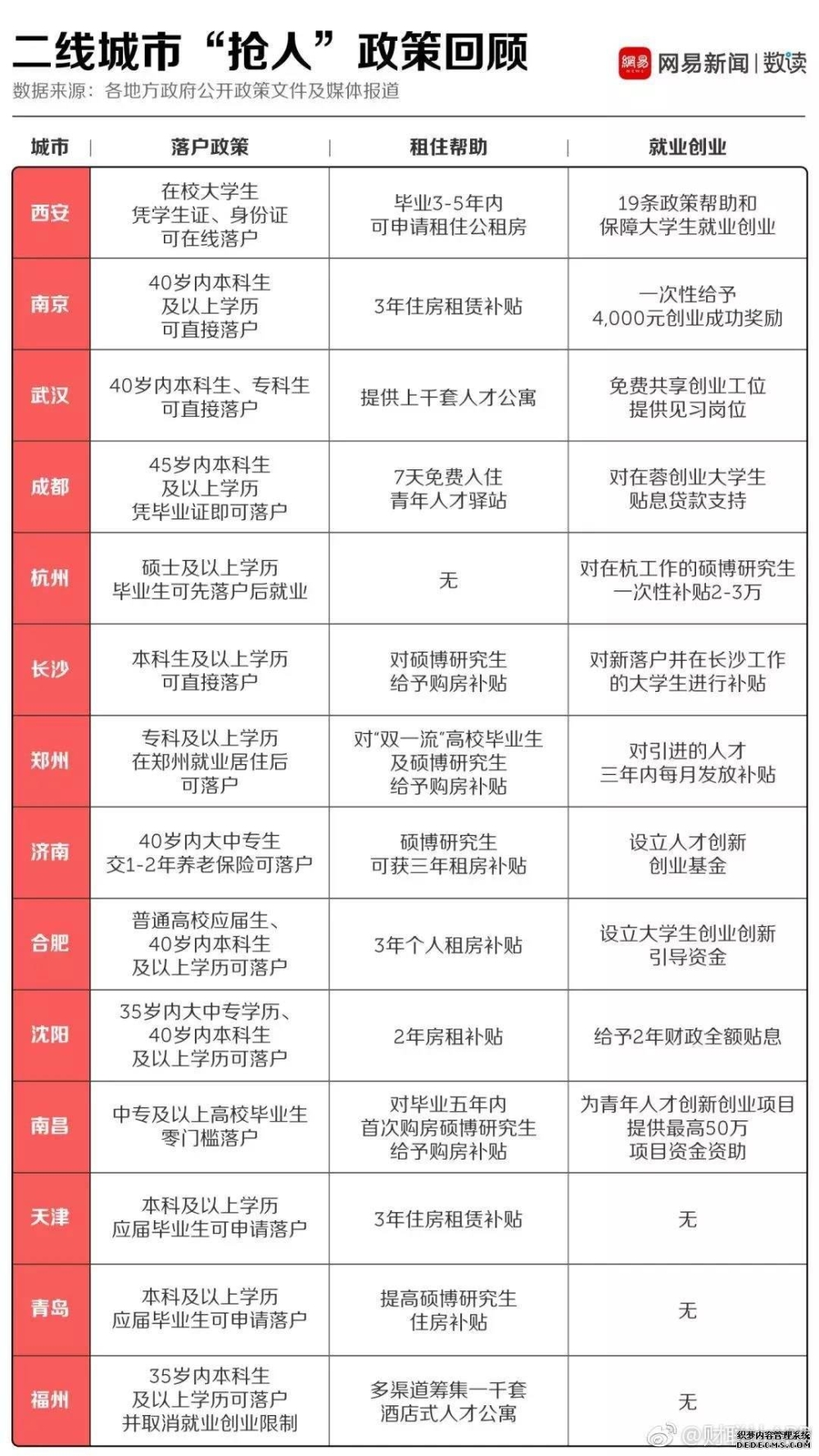 深圳市应届毕业生入户补贴(深圳户籍应届毕业生就业补贴) 深圳市应届毕业生入户补贴(深圳户籍应届毕业生就业补贴) 应届毕业生入户深圳