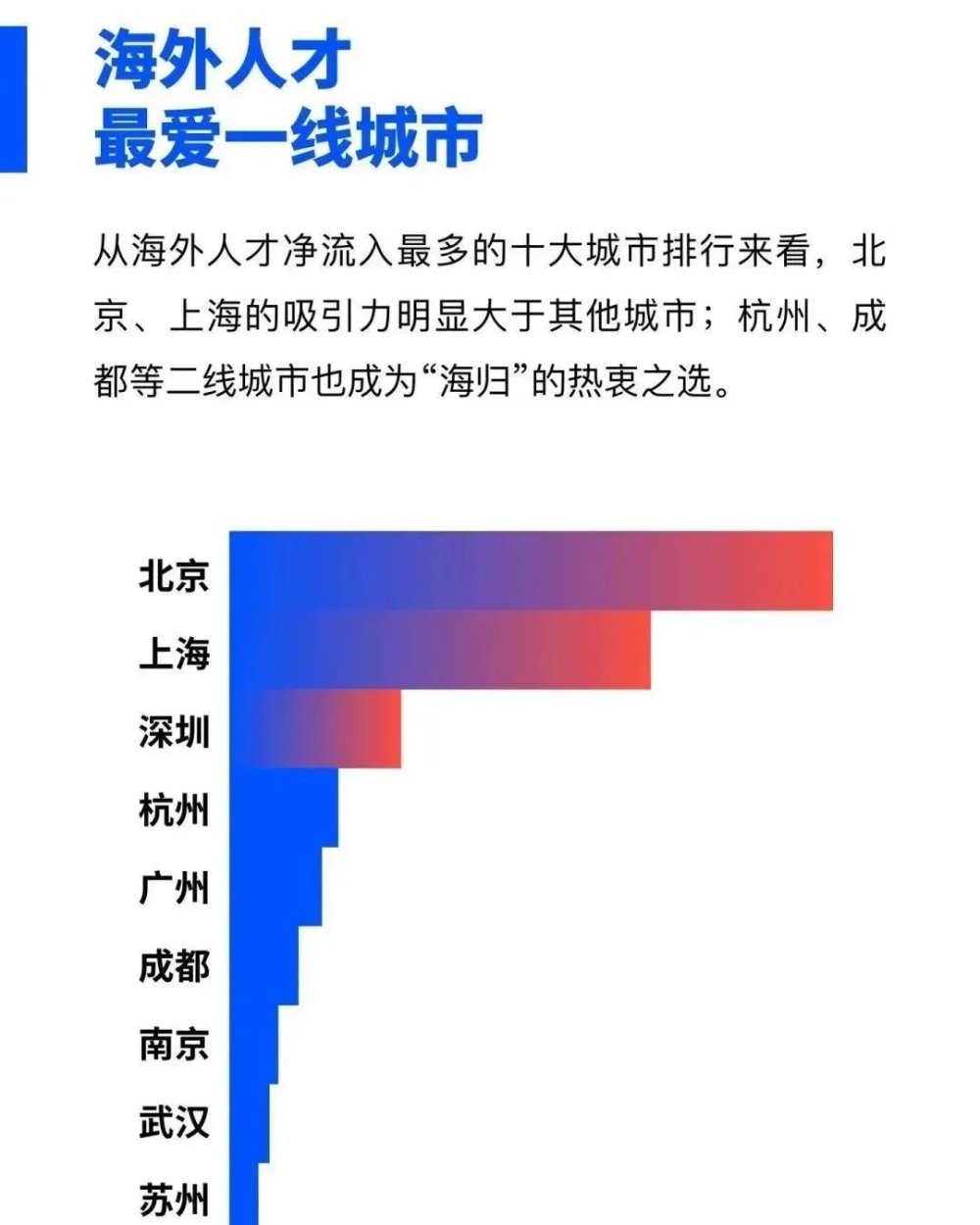 留学生深圳贷款政策(最新！中国留学生回国政策：提供住房 最多奖100万)