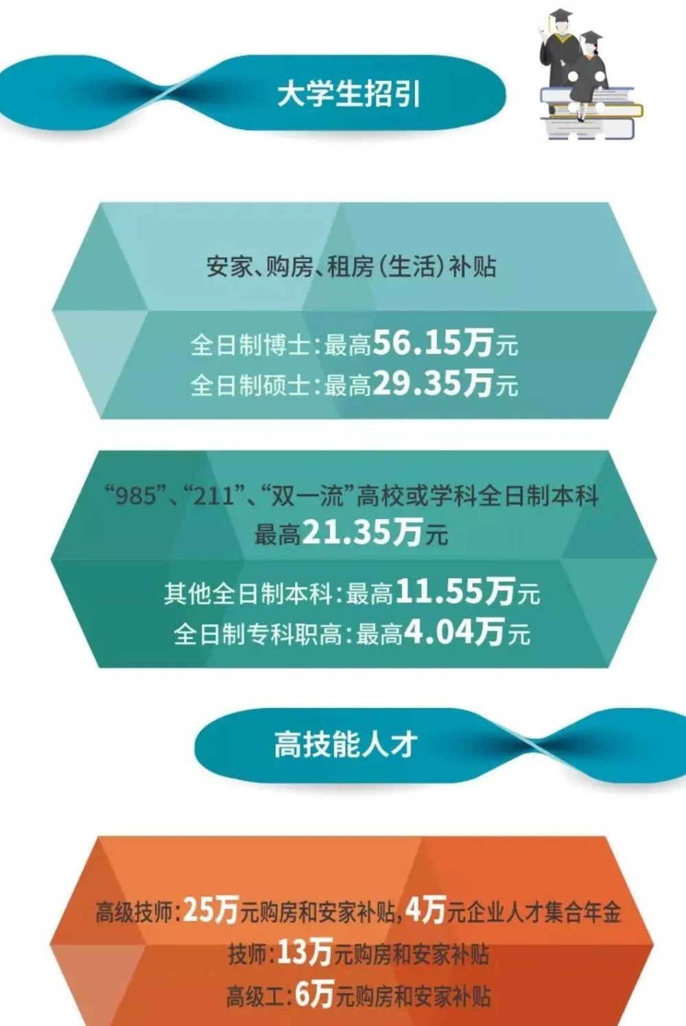 深圳高层次人才购房补贴_2022年深圳福田区英才汇人才引进补贴_深圳引进副县博士人才