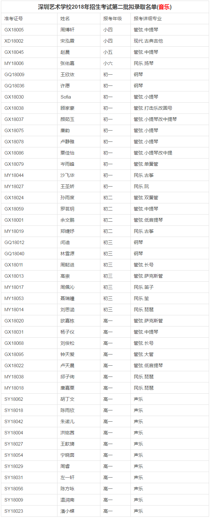 二胎抢生能入户深圳吗_2022年深圳应届生入户代理费_2016年应届毕业生深圳入户政策