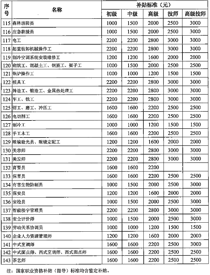 落户深圳宝安补贴_深圳福田人才市场落户_2022年深圳应届生落户福田区补贴