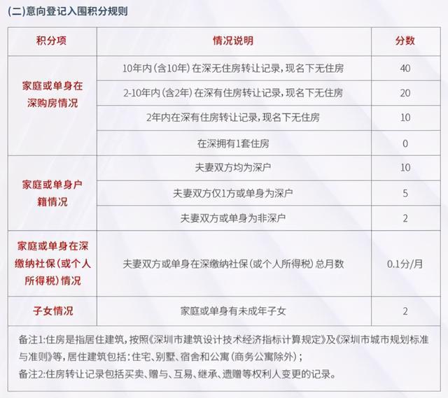 深圳新人才租房补贴_2022年深圳新引进人才补贴宝安区_2016年引进高学历人才