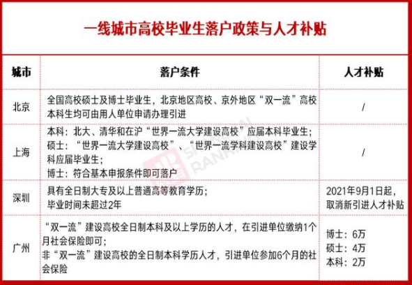 深圳市人才引进政策(深圳市人才引进政策2022) 深圳市人才引进政策(深圳市人才引进政策2022) 留学生入户深圳