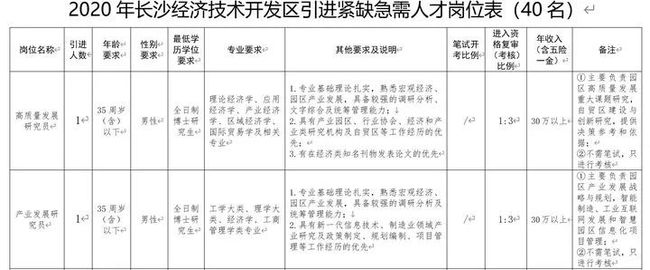 2022年深圳海外高层次人才引进孔雀计划_高爆炸药爆炸威力_高威力空中引爆弹——炸弹之母