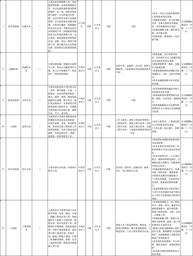 2022年深圳中学引进人才拟录名单_湖南大学工商管理学院2013年拟录硕士研究生名单_西北工业大学理学院拟录名单