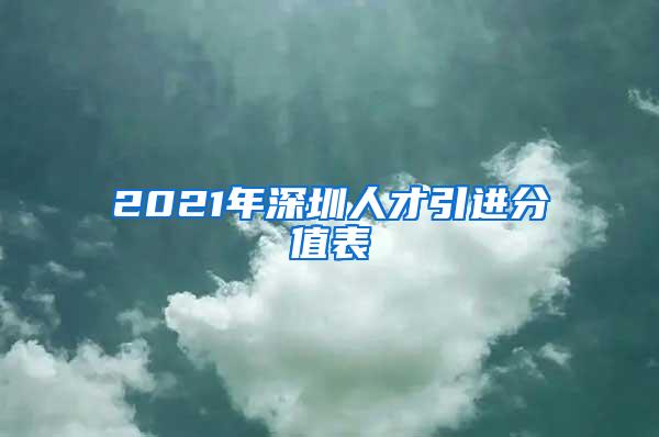 2021年深圳人才引进分值表