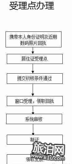 深圳办居住证2018新规(需要什么材料+条件+办理时间)