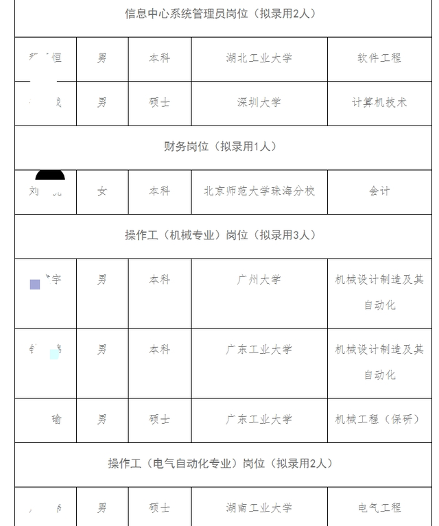 深圳市大专生入户(深圳大专学历直接入户) 深圳市大专生入户(深圳大专学历直接入户) 大专入户深圳