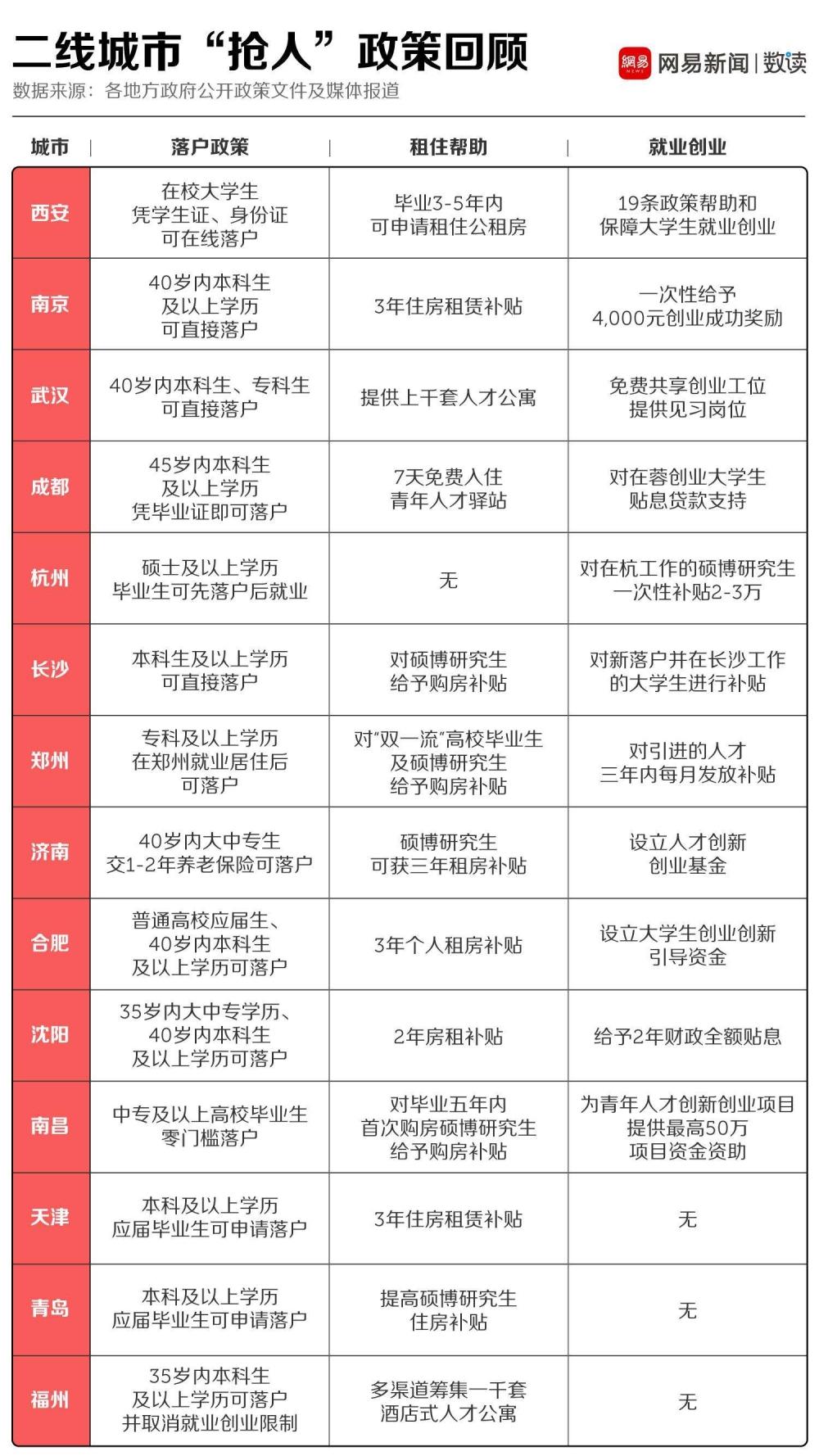 关于深圳应届毕业生入户秒批的信息 关于深圳应届毕业生入户秒批的信息 应届毕业生入户深圳