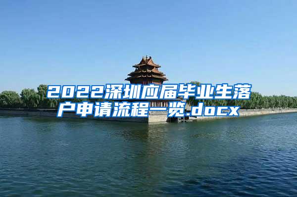 2022深圳应届毕业生落户申请流程一览.docx