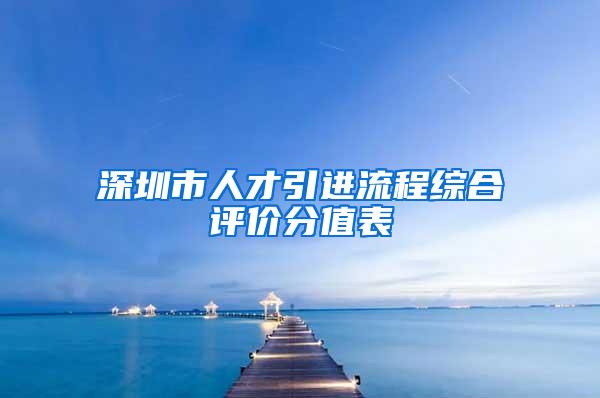 深圳市人才引进流程综合评价分值表