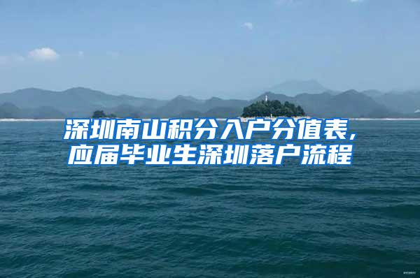 深圳南山积分入户分值表,应届毕业生深圳落户流程