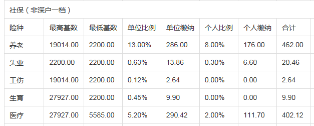 2022年深圳市义工是不是积分入户有加分_生物武器的发展方向是_亚硝酸银是沉淀吗